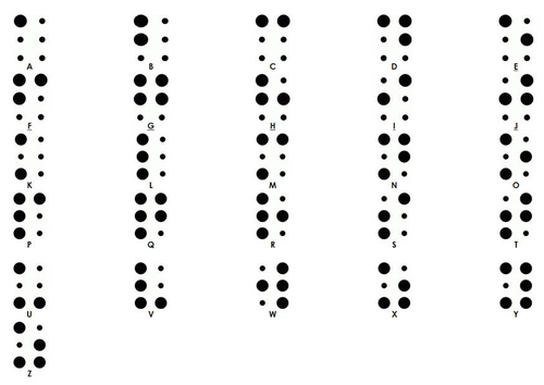 Alfabeto braille