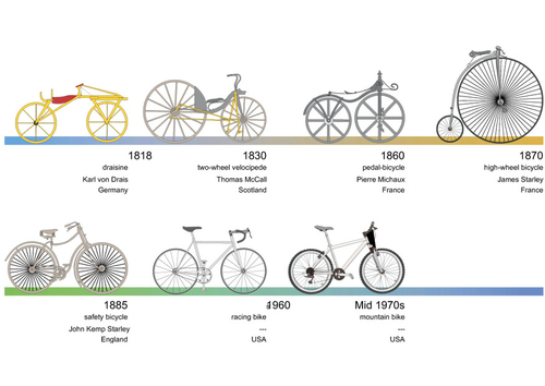 Bicicleta - resumen de la historia