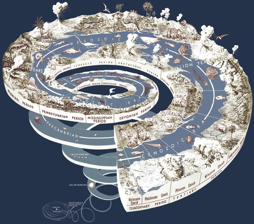 Imagen Espiral geológica