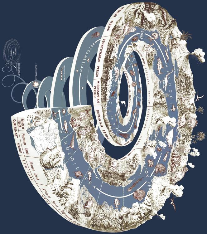 Espiral geológica