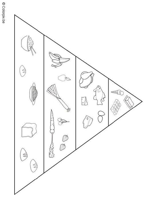 Triángulo de alimentos