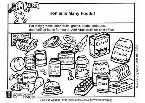 Dibujo para colorear Hierro en nuestra alimentación