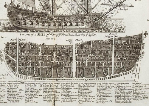 Dibujo para colorear Sección de barco de guerra de tres mástiles