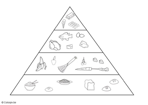 Dibujo para colorear Triángulo de alimentos