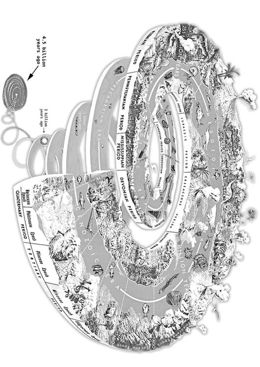 Espiral geolÃ³gica