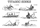 Dibujos para colorear Titanic