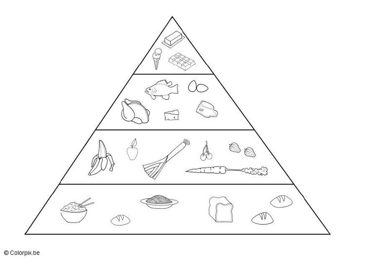 Dibujo para colorear TriÃ¡ngulo de alimentos