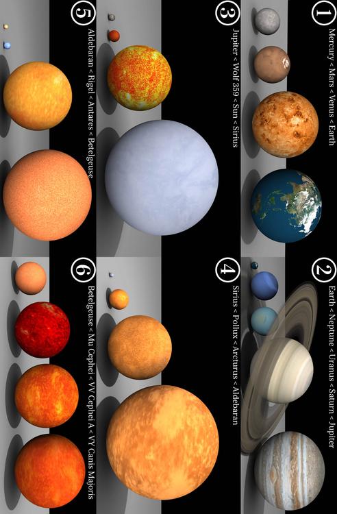 Dimensiones de las estrellas