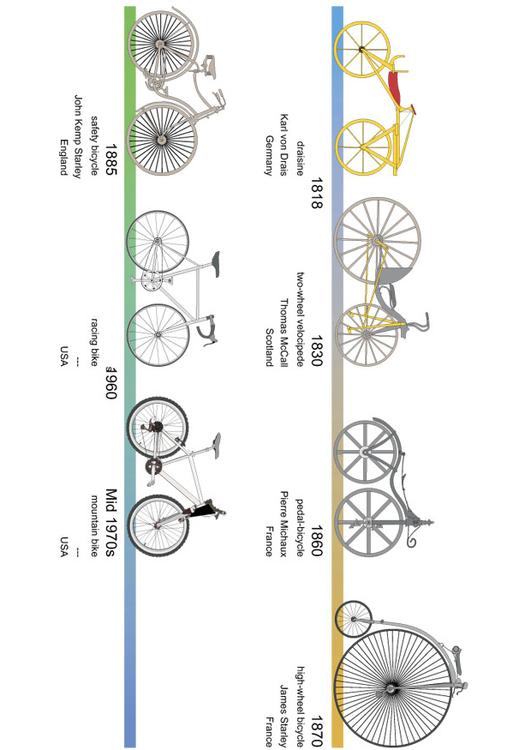 Bicicleta - resumen de la historia