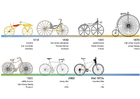 Imagenes Bicicleta - resumen de la historia