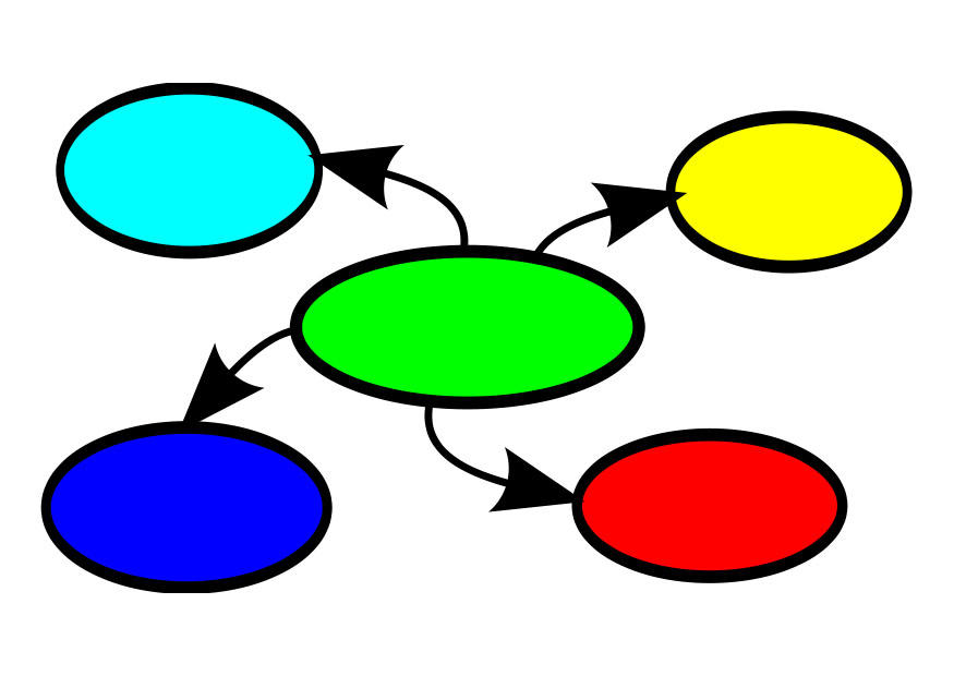 Imagen Mapa Mental Imágenes Para Imprimir Gratis Img 25559