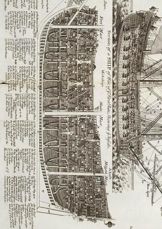 SecciÃ³n de barco de guerra de tres mÃ¡stiles