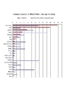 víctimas de la segunda guerra mundial