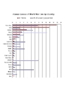 Víctimas de la segunda guerra mundial