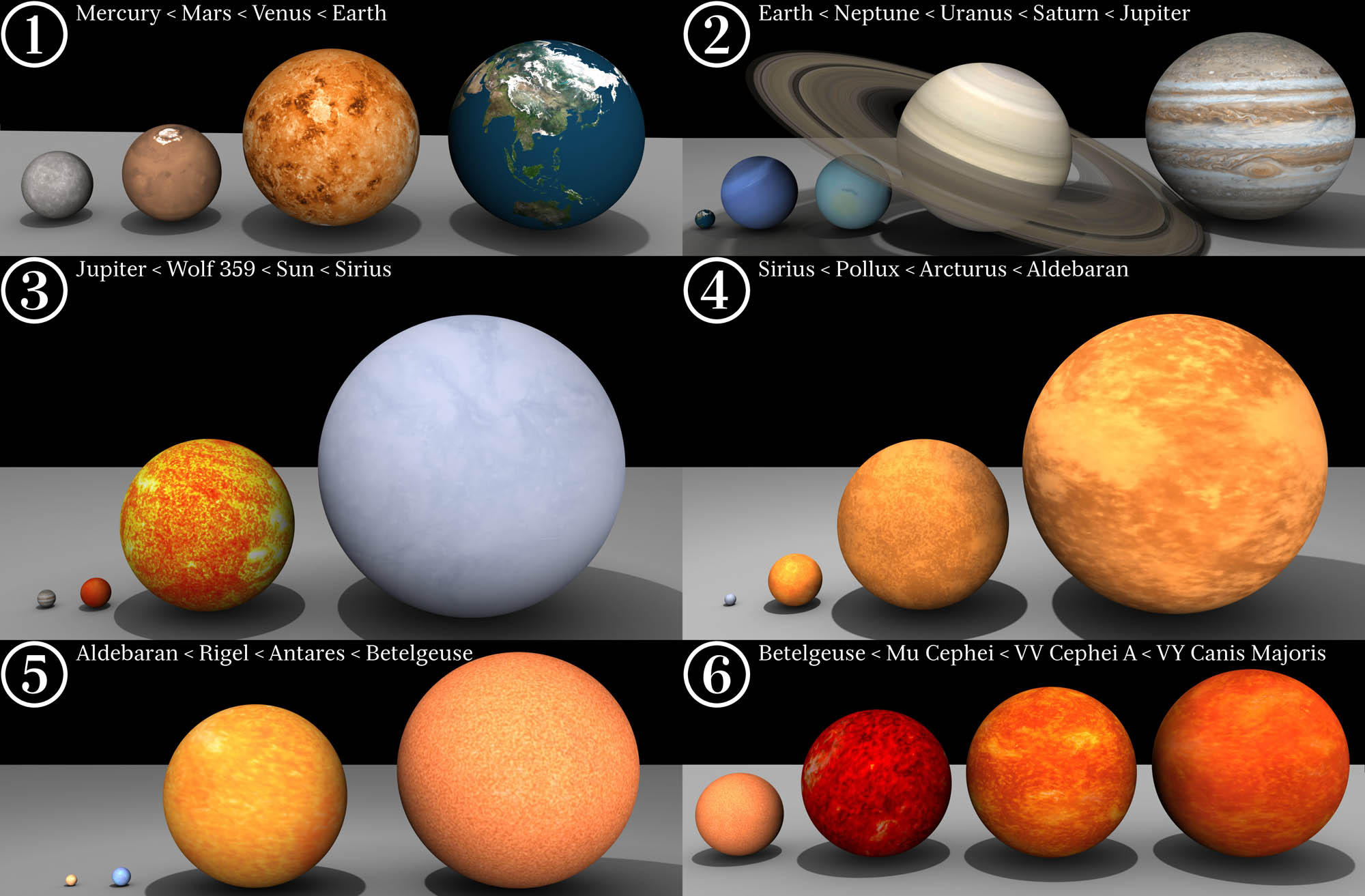Foto dimensiones de las estrellas