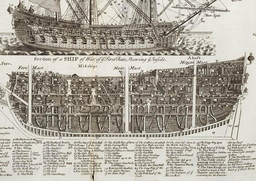 Imagen secciA³n de barco de guerra de tres mA¡stiles