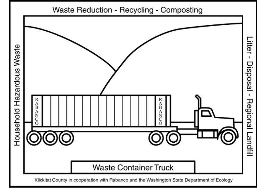 trailer con contenedor de residuos Dibujo para colorear trailer con contenedor de residuos