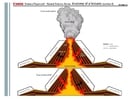 Manualidades Volcán